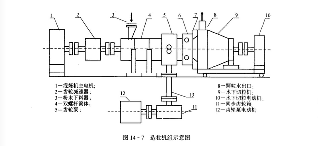 油品分析儀造粒機(jī)結(jié)構(gòu)圖