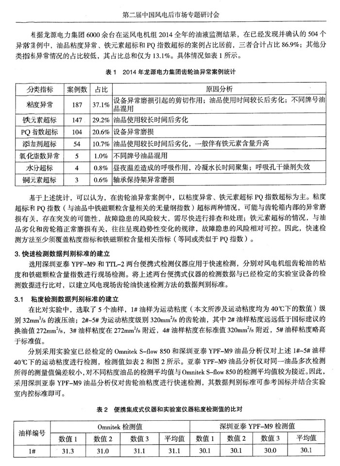 目前，風(fēng)電機組油液監(jiān)測領(lǐng)域應(yīng)用最為廣泛的是離線實驗室監(jiān)測，近幾年在線實時監(jiān)測也在逐漸推廣，通過分析風(fēng)電機組油液監(jiān)測數(shù)據(jù)，發(fā)現(xiàn)齒輪箱在用油異常情況主要集中于粘度、鐵元素含量和PQ指數(shù)三項重要指標(biāo)。