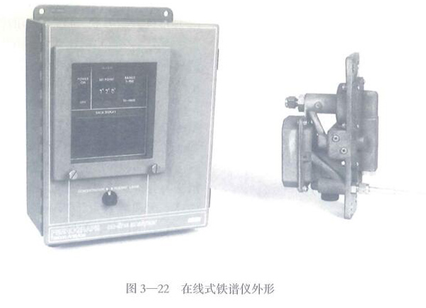 在線式鐵譜儀外形