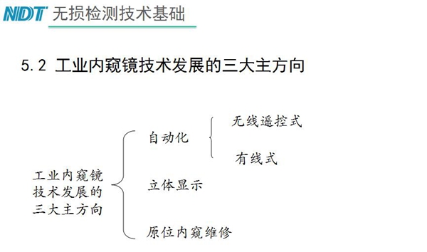 工業(yè)內(nèi)窺鏡技術(shù)發(fā)展三大主方向：自動化、立體顯示、原位內(nèi)窺維修