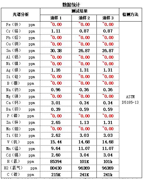 光譜儀的實驗結(jié)果