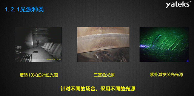 針對不同的場合，采用不同的光源種類，如反恐10米紅外線光源，三基色光源和紫外激發(fā)熒光光源