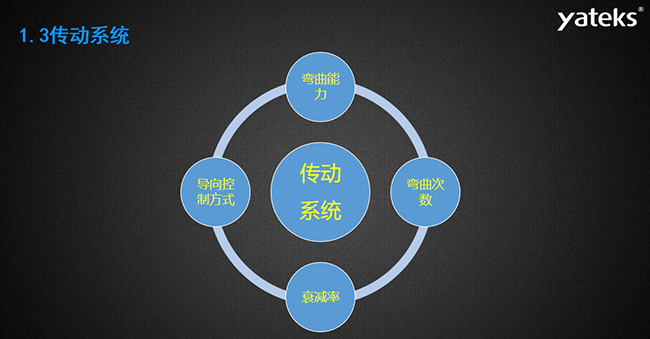 內(nèi)窺鏡傳動系統(tǒng)包含的四大方面：導(dǎo)向控制方式、彎曲能力、彎曲次數(shù)、衰減率