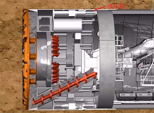 盾構(gòu)機內(nèi)部結(jié)構(gòu)盾體圖