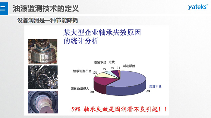 有效潤滑管理，可使設(shè)備失效率顯著下降，日本某公司由于加強(qiáng)潤滑管理，設(shè)備失效率下了65%